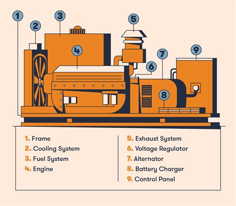 Power Generation Parts and Engines 